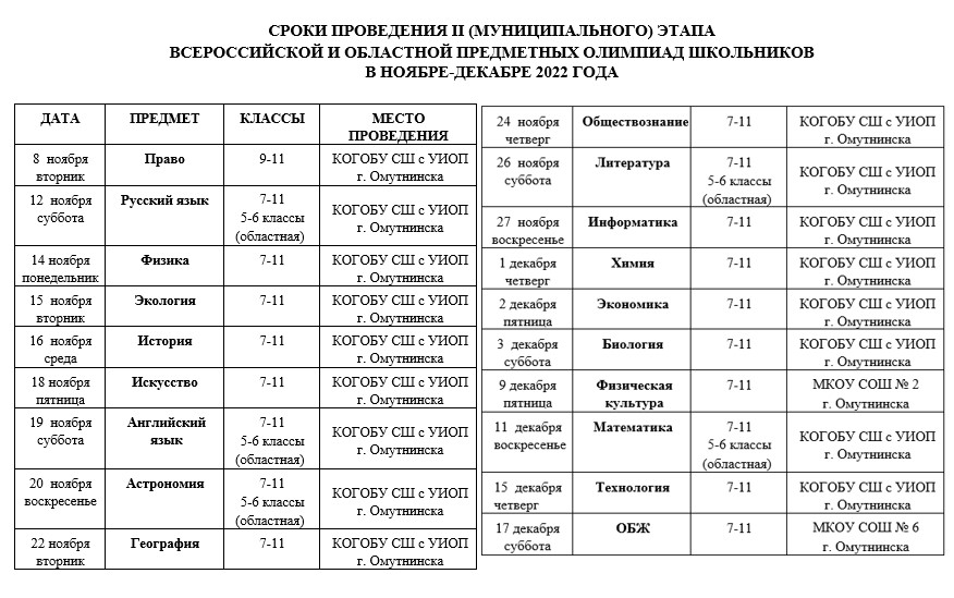 Результаты муниципального этапа всош воронеж 2023. Муниципальный этап Всероссийской олимпиады школьников 2022-2023. Региональный этап Всероссийской олимпиады школьников. Этапы олимпиады школьников. Продолжительность олимпиады по астрономии муниципального этапа 2022.